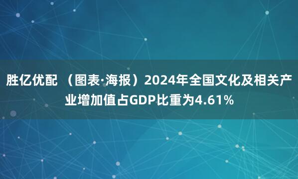 胜亿优配 （图表·海报）2024年全国文化及相关产业增加值占GDP比重为4.61%